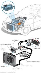 See P2038 repair manual